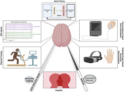 Editorial: Methods and applications in cognitive science